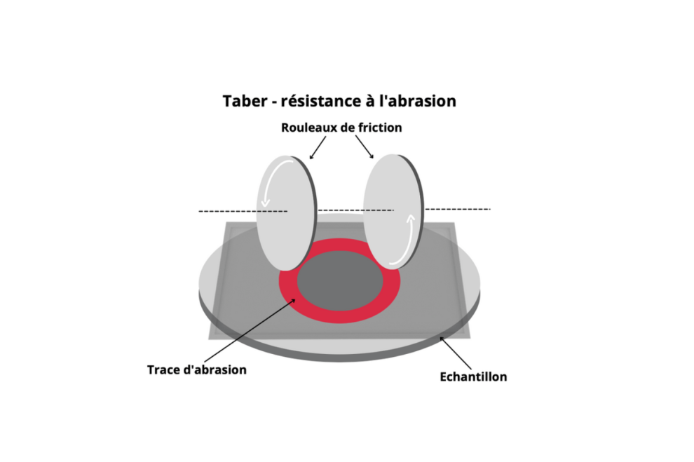 Test Taber Resistance à l'abrasion, déterminer la résistance à l'usure