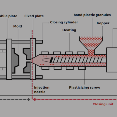 Frilame : Plastic Injection and Plastic Innovation